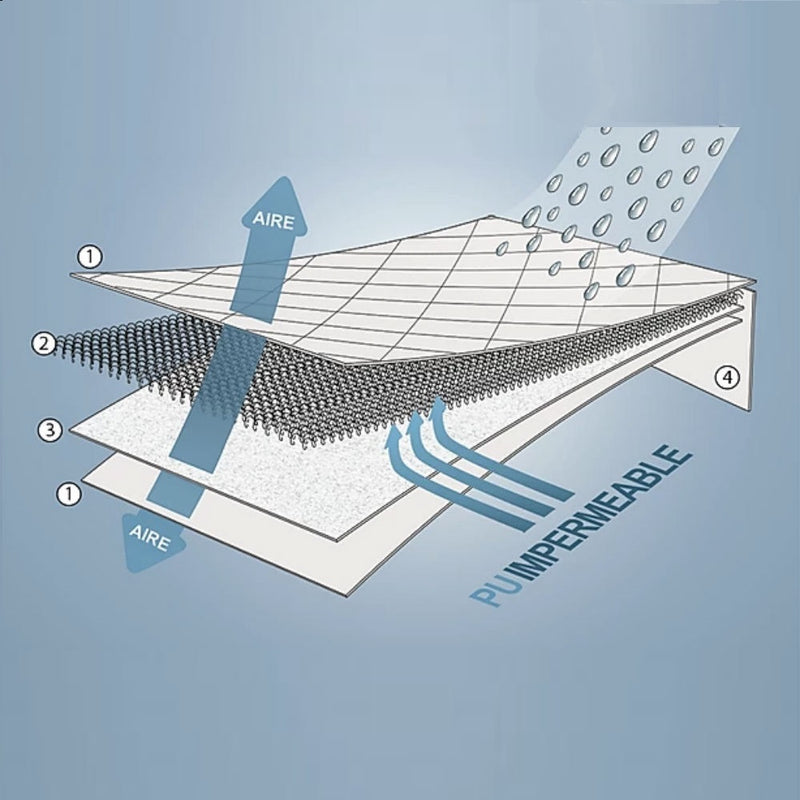 Αδιάβροχο & Καπιτονέ Επίστρωμα Sleep Stories - Sleepo